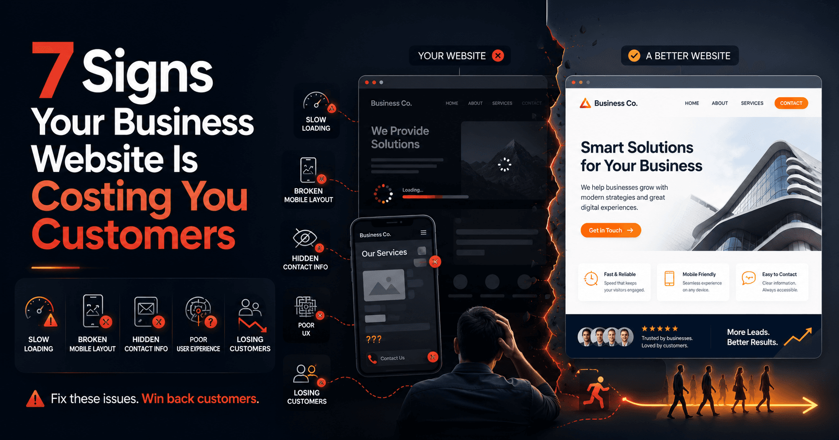7 Signs Your Business Website Is Costing You Customers