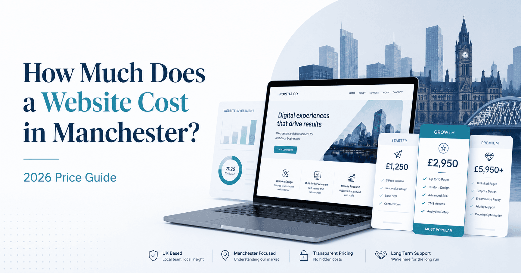 How Much Does a Website Cost in Manchester? (2026 Price Guide)
